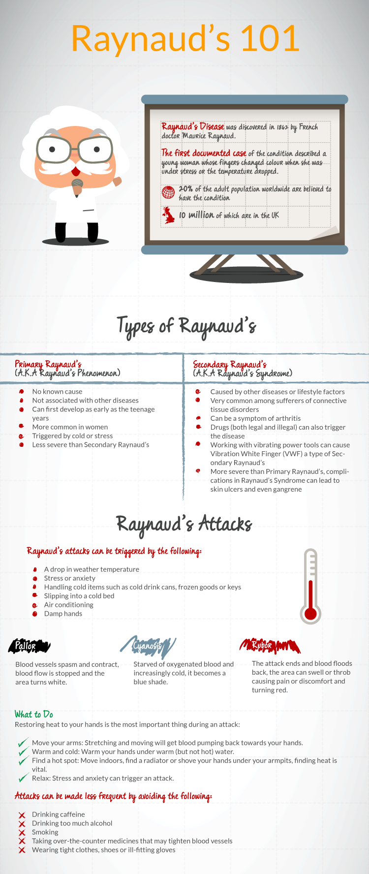 Raynaud's Disease Infographic Raynaud's 101